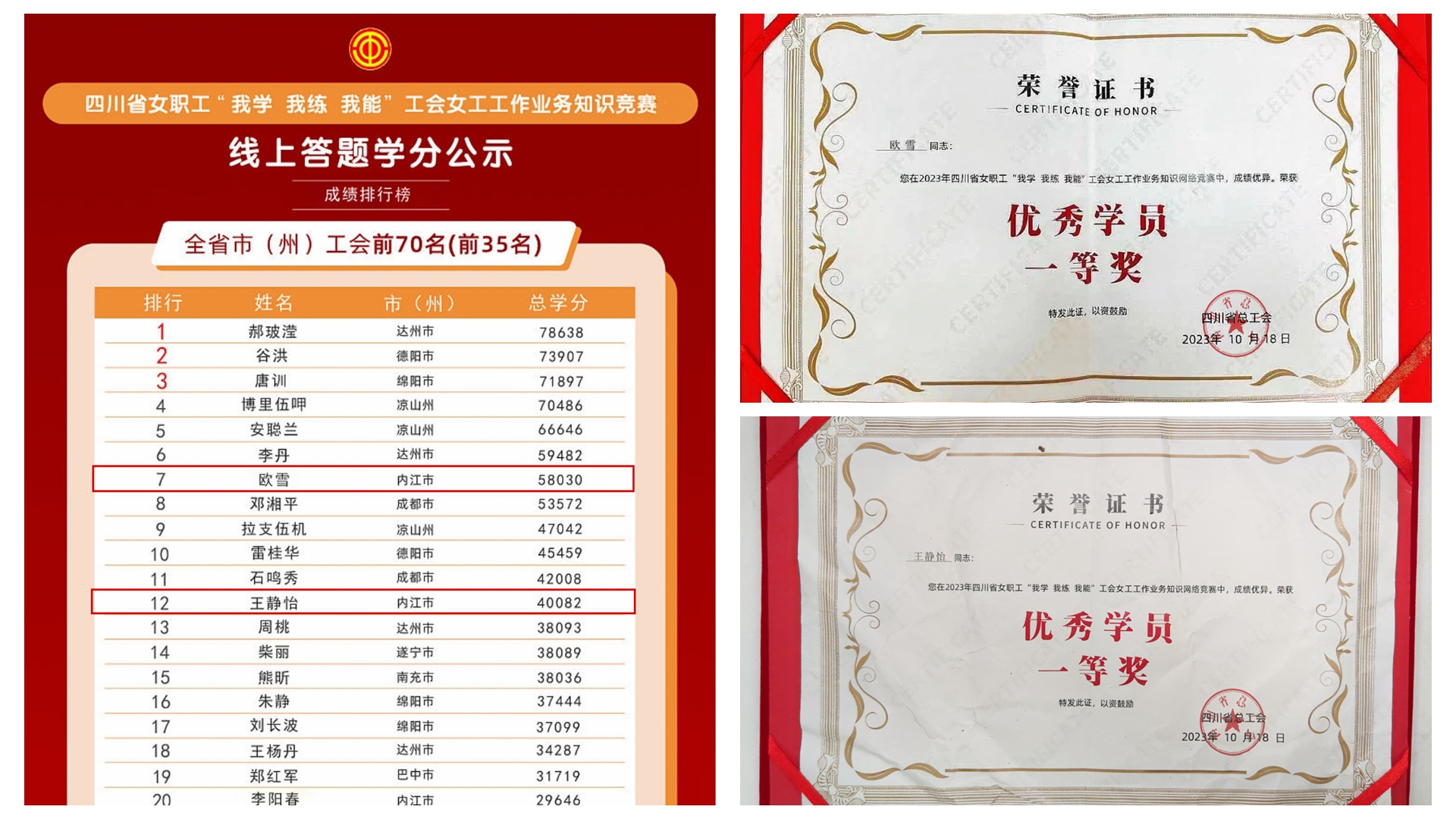 喜報(bào)！川威釩鈦科技女工再獲省級(jí)榮譽(yù)